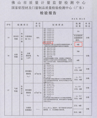 台风季门窗安全警钟再鸣:坠窗悲剧如何避免?